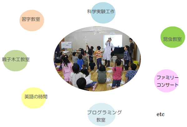 体験講座 友遊学舎プログラムのイメージ図